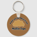 Buscar muffin llaveros Humor