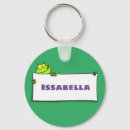 Buscar rana llaveros Humor