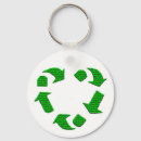 Buscar reciclar llaveros Tierra