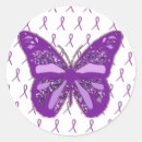 Buscar fibromyalgia postales Enfermedad