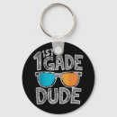 Buscar colegio llaveros Volver a la escuela