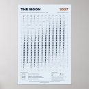 Buscar lunares calendarios Astronomía