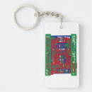 Buscar comunicación llaveros Comunicaciones