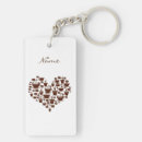 Buscar coffee llaveros Java