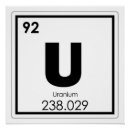 Buscar uranio posters Ciencia