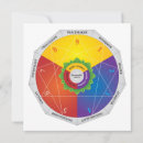 Buscar personalidad tipos Enneagram