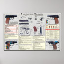 Buscar pistolas posters Para todos