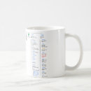 Buscar google tazas Friki