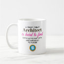 Buscar para arquitectos tazas Apreciación