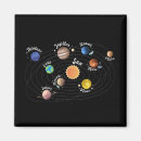 Buscar sistemas imanes Planetas