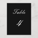 Buscar número 3 postales Para todos