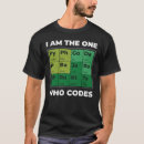 Buscar periodic table camisetas Software