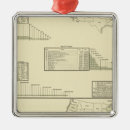 Buscar valor adornos Estados