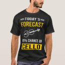 Buscar forecast camisetas Día de la madre