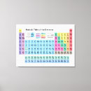 Buscar elementos lienzos Ciencia