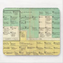 Buscar cronología alfombrillas de raton Familias