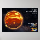 Buscar información posters Para niños