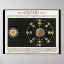 Buscar fases lunares posters Tierra