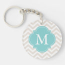 Buscar mint llaveros Monograma