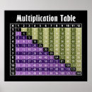 Buscar multiplicación posters Multiplicar