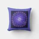 Buscar apophysis Mandala
