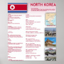 Buscar corea del norte posters País