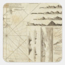 Buscar canarias de los islas pegatinas Canario