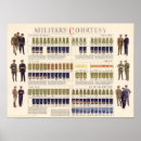 Buscar uniformes militares posters Vintage