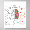 Buscar brain arte Funny