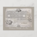 Buscar mapas del mundo vintage postales General y unisex