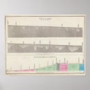 Buscar geológico posters Ríos