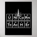 Buscar tabla periódica de los elementos posters Profesora