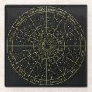 Buscar constelaciones posavasos Signo del zodíaco