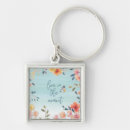 Buscar momento llaveros Tipografía