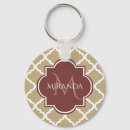 Buscar quatrefoil llaveros Moderno