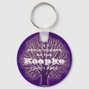 Buscar árbol llaveros Genealogía