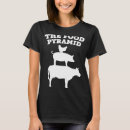 Buscar pyramid camisetas Carnívoro