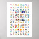 Buscar caracteres chinos posters Idioma