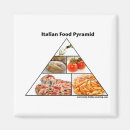 Buscar receta imanes Italiano