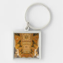 Buscar arquitectura llaveros Modelo