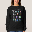 Buscar biología sudaderas Virus