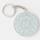 Buscar gotas accesorios Monograma