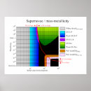 Buscar supernova posters Astronomy