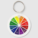 Buscar rueda de color llaveros Cadena de claves