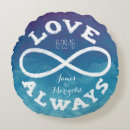 Buscar símbolo cojines Para ellos