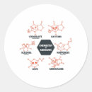 Buscar química pegatinas Científico