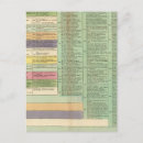 Buscar mapa de américa postales Historia