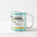 Buscar café de la prescripción tazas Humor