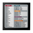 Buscar geek azulejos Equipo