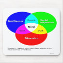 Buscar dork alfombrillas de raton Geek